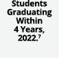 Students Graduating Within 4 Years, 2022. 