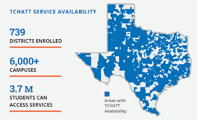 TCHATT Service Availability: 739 districts enrolled 6,000+ campuses 3.7M students can access services State map showing areas with TCHATT availability