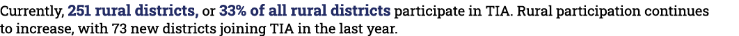 Currently, 251 rural districts, or 33% of all rural districts participate in TIA. Rural participation continues to in...