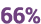 66%