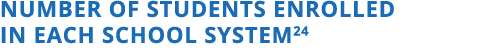 NUMBER OF STUDENTS ENROLLED IN EACH SCHOOL SYSTEM 