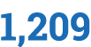 1,209