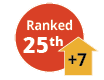 NAEP math grade 8, Texas ranked 25th, up 7