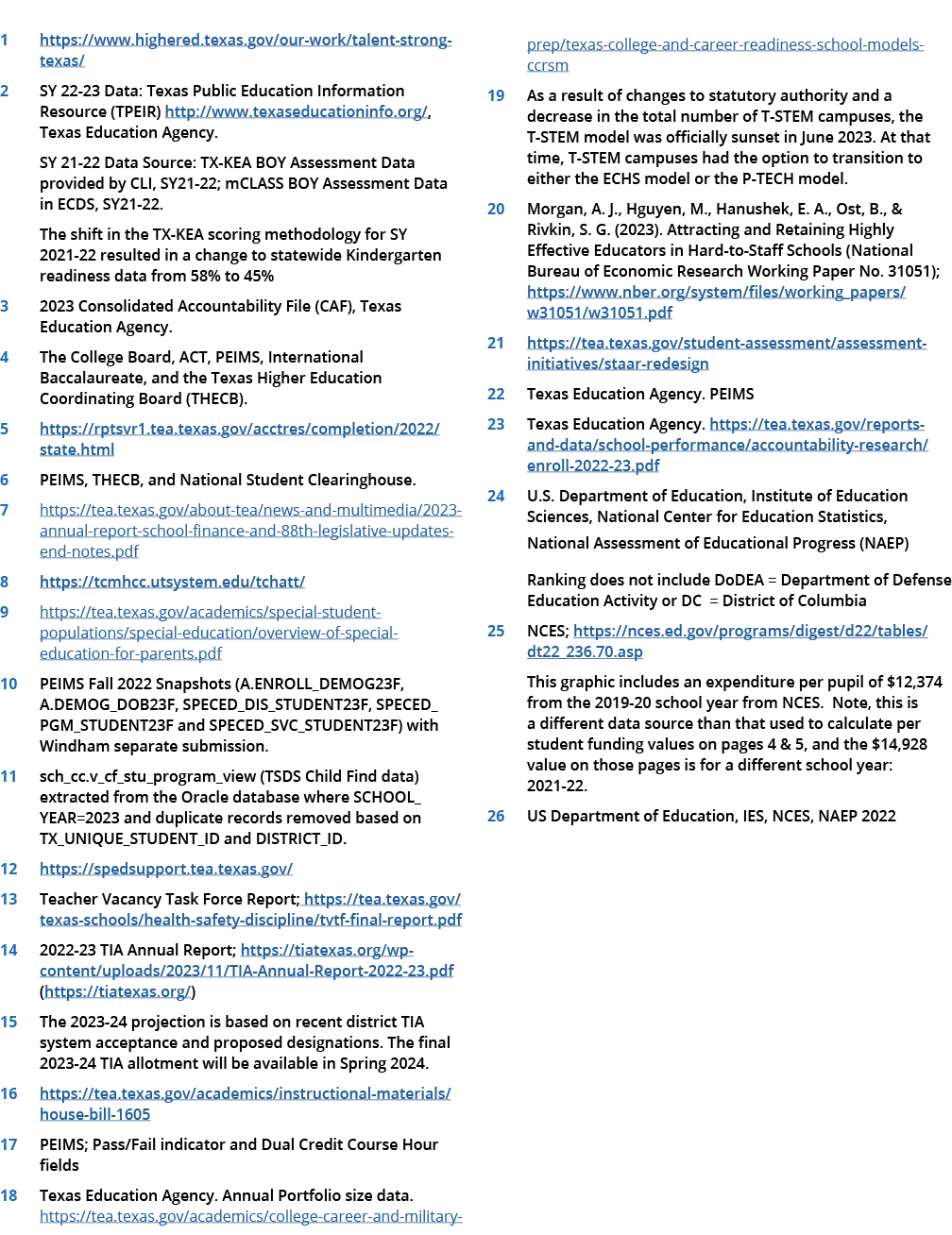 Endnotes ﻿ https://www.highered.texas.gov/our work/talent strong texas/﻿ ﻿ SY 22 23 Data: Texas Public Education Info...