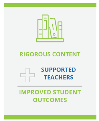 Rigorous Content + Supported Teachers = Improved student outcomes