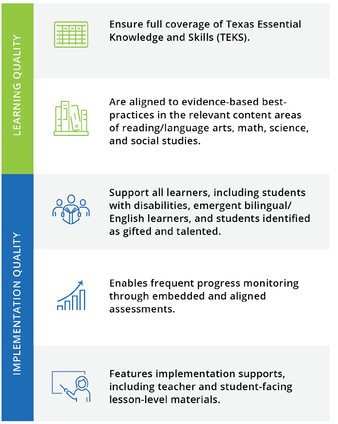 High-Quality Instructional Materials Learning Quality Ensure full coverage of TEKS Are aligned to evidence-based best practices   Implementation Quality Support all learners Enable frequent progress monitoring Feature implementation support