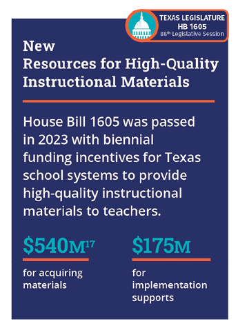 New Resources for High-Quality Instructional Materials House Bill 1605 was passed in 2023 with biennial funding incentives for Texas school systems to provide high-quality instructional materials to teachers. $540M for acquiring materials, $175M for implementation supports.