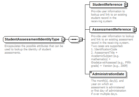 Ed-Fi-Core_diagrams/Ed-Fi-Core_p1027.png