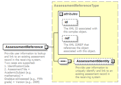 Ed-Fi-Core_diagrams/Ed-Fi-Core_p1029.png