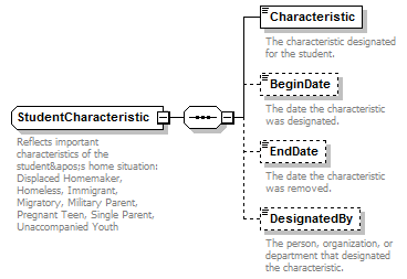 Ed-Fi-Core_diagrams/Ed-Fi-Core_p1041.png