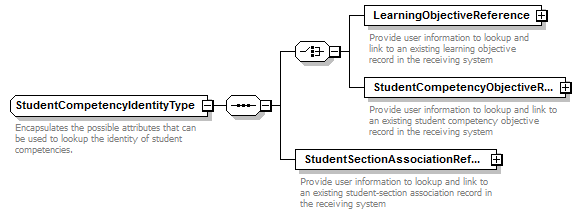 Ed-Fi-Core_diagrams/Ed-Fi-Core_p1058.png