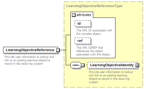 Ed-Fi-Core_diagrams/Ed-Fi-Core_p1059.png