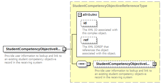 Ed-Fi-Core_diagrams/Ed-Fi-Core_p1060.png