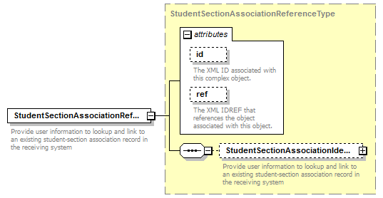 Ed-Fi-Core_diagrams/Ed-Fi-Core_p1061.png