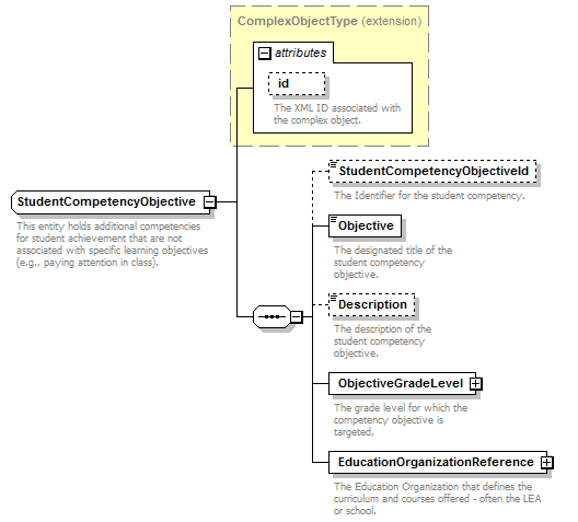 Ed-Fi-Core_diagrams/Ed-Fi-Core_p1062.png