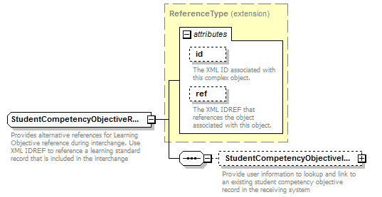 Ed-Fi-Core_diagrams/Ed-Fi-Core_p1071.png