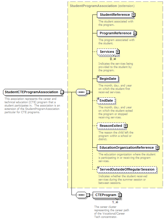 Ed-Fi-Core_diagrams/Ed-Fi-Core_p1075.png