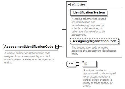 Ed-Fi-Core_diagrams/Ed-Fi-Core_p108.png