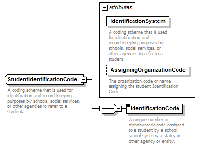 Ed-Fi-Core_diagrams/Ed-Fi-Core_p1095.png