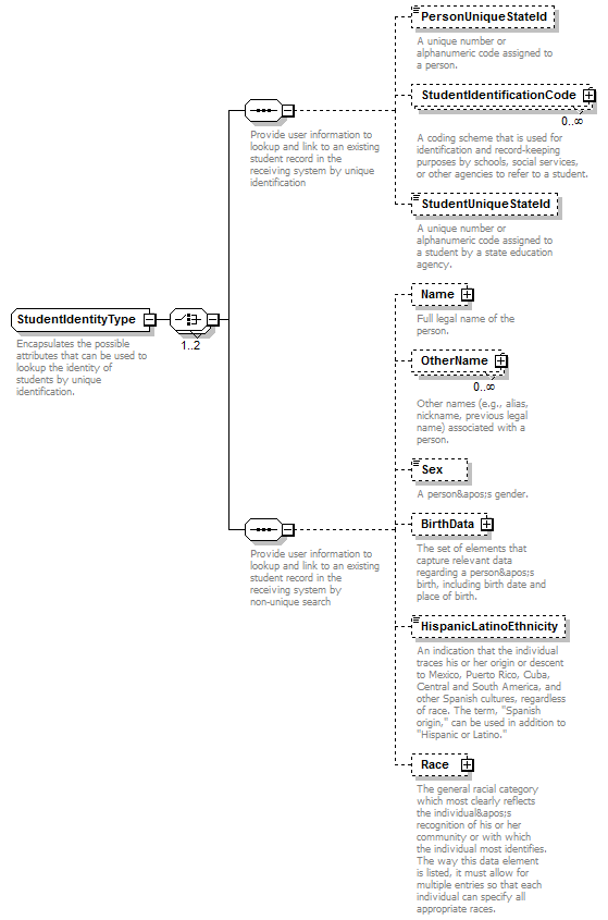 Ed-Fi-Core_diagrams/Ed-Fi-Core_p1097.png