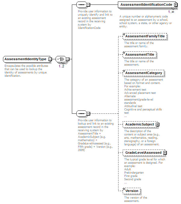 Ed-Fi-Core_diagrams/Ed-Fi-Core_p110.png