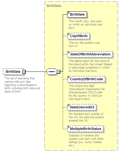Ed-Fi-Core_diagrams/Ed-Fi-Core_p1104.png