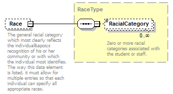 Ed-Fi-Core_diagrams/Ed-Fi-Core_p1106.png