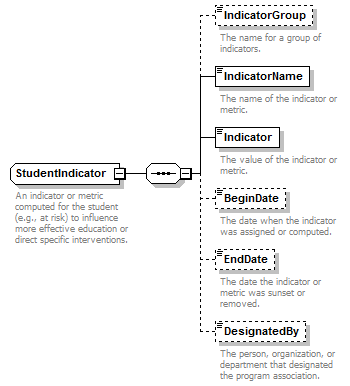 Ed-Fi-Core_diagrams/Ed-Fi-Core_p1107.png