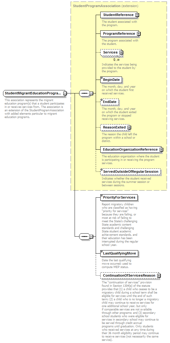 Ed-Fi-Core_diagrams/Ed-Fi-Core_p1120.png