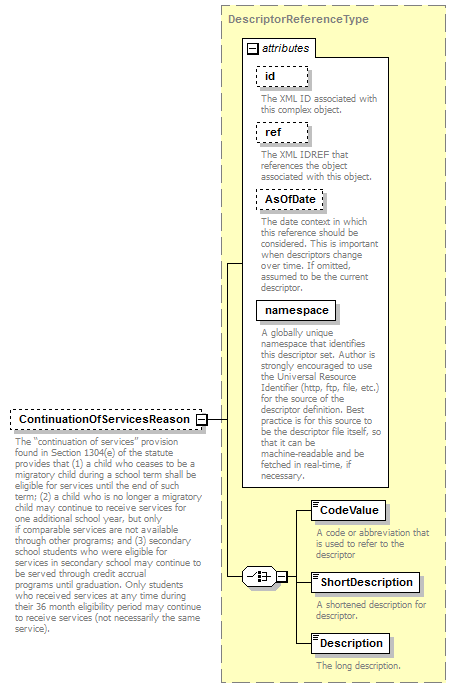 Ed-Fi-Core_diagrams/Ed-Fi-Core_p1123.png