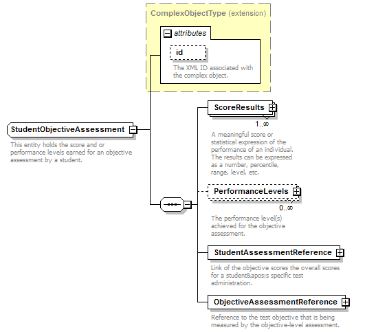 Ed-Fi-Core_diagrams/Ed-Fi-Core_p1124.png