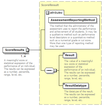 Ed-Fi-Core_diagrams/Ed-Fi-Core_p1125.png