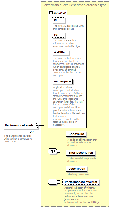 Ed-Fi-Core_diagrams/Ed-Fi-Core_p1126.png