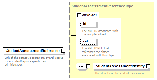 Ed-Fi-Core_diagrams/Ed-Fi-Core_p1127.png