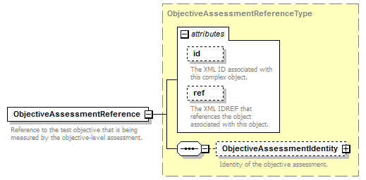 Ed-Fi-Core_diagrams/Ed-Fi-Core_p1128.png