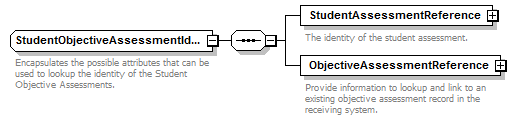 Ed-Fi-Core_diagrams/Ed-Fi-Core_p1129.png