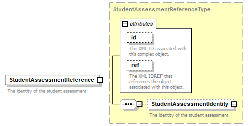 Ed-Fi-Core_diagrams/Ed-Fi-Core_p1130.png