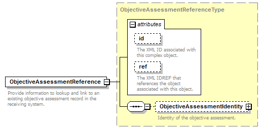 Ed-Fi-Core_diagrams/Ed-Fi-Core_p1131.png