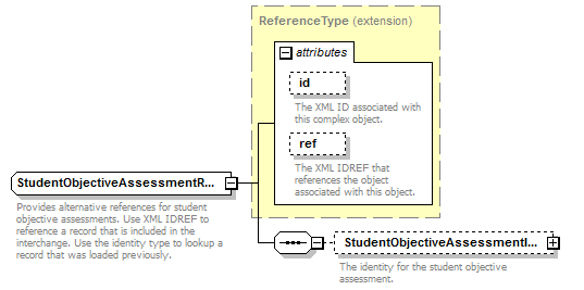 Ed-Fi-Core_diagrams/Ed-Fi-Core_p1132.png