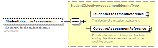 Ed-Fi-Core_diagrams/Ed-Fi-Core_p1133.png