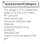 Ed-Fi-Core_diagrams/Ed-Fi-Core_p114.png