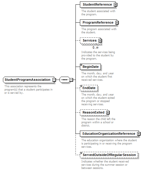 Ed-Fi-Core_diagrams/Ed-Fi-Core_p1143.png