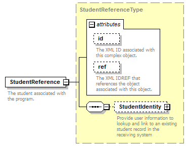 Ed-Fi-Core_diagrams/Ed-Fi-Core_p1144.png