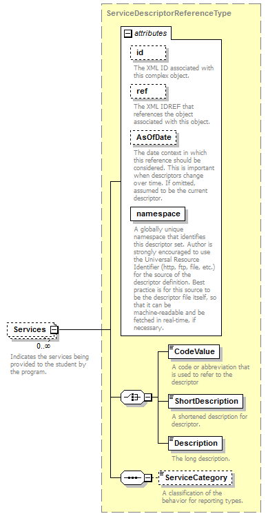 Ed-Fi-Core_diagrams/Ed-Fi-Core_p1146.png