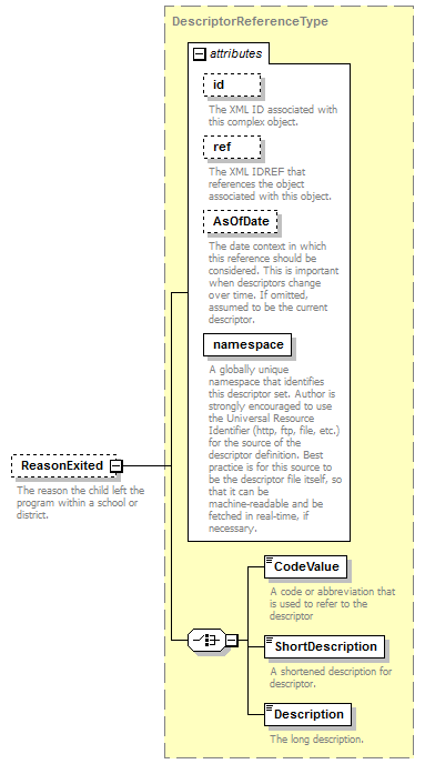 Ed-Fi-Core_diagrams/Ed-Fi-Core_p1149.png