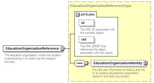 Ed-Fi-Core_diagrams/Ed-Fi-Core_p1150.png