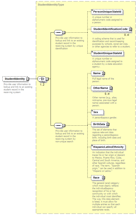 Ed-Fi-Core_diagrams/Ed-Fi-Core_p1153.png