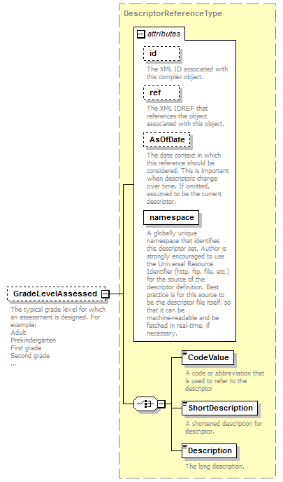 Ed-Fi-Core_diagrams/Ed-Fi-Core_p116.png