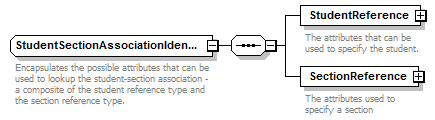 Ed-Fi-Core_diagrams/Ed-Fi-Core_p1176.png