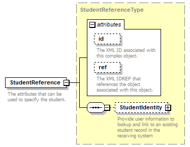 Ed-Fi-Core_diagrams/Ed-Fi-Core_p1177.png